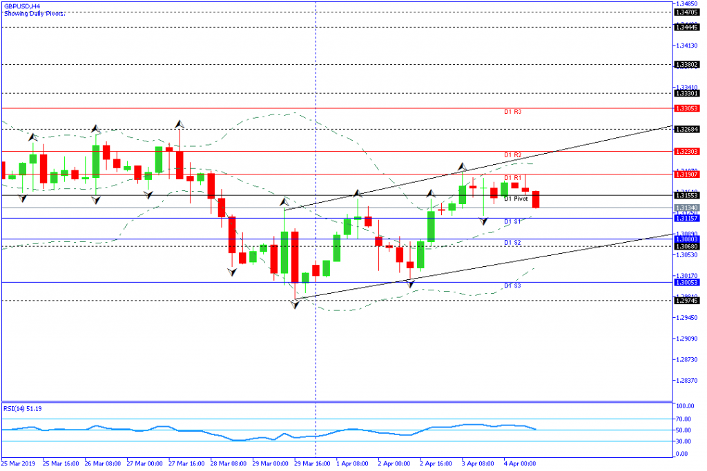 GBPUSD