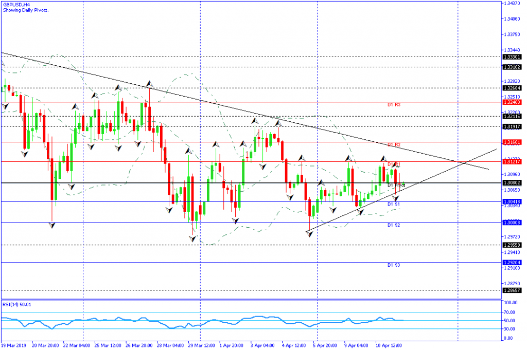 gbpusd