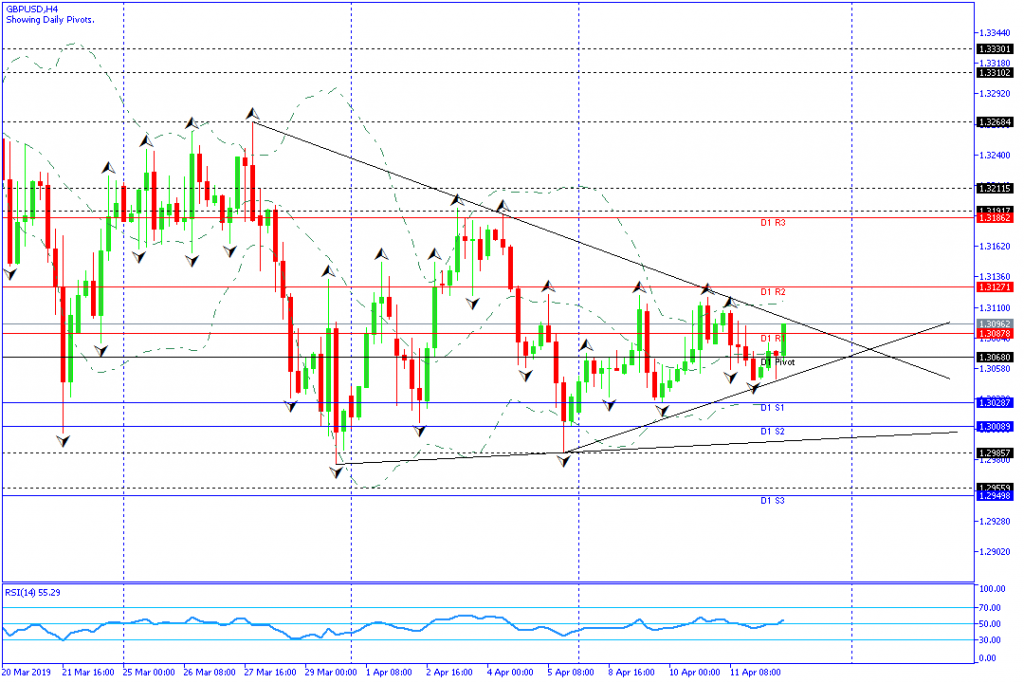 GBPUSD