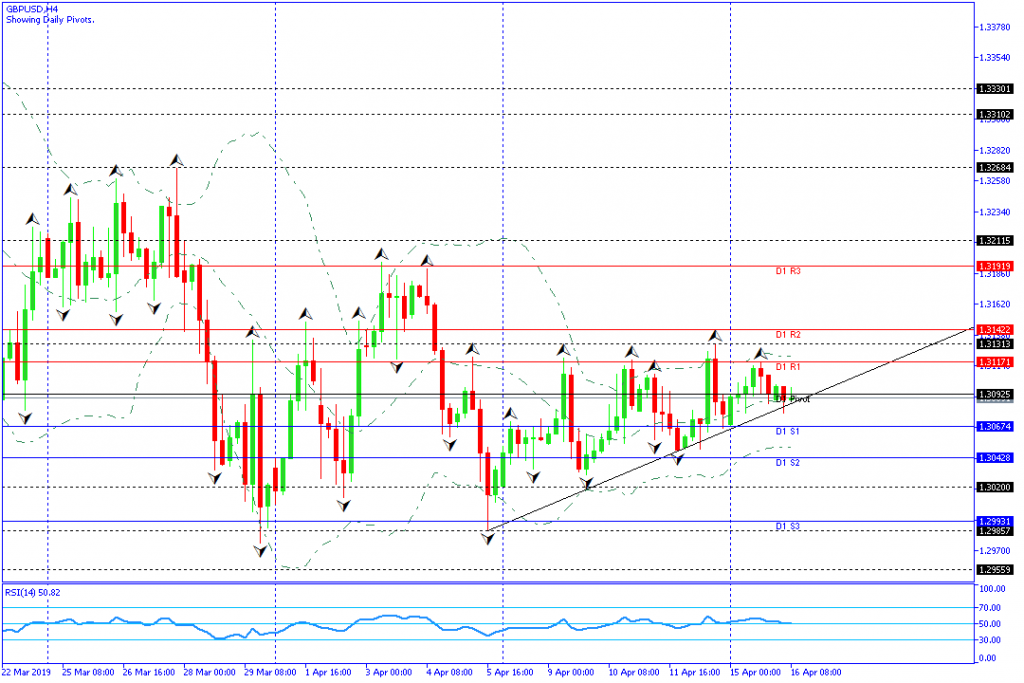 GBPUSD