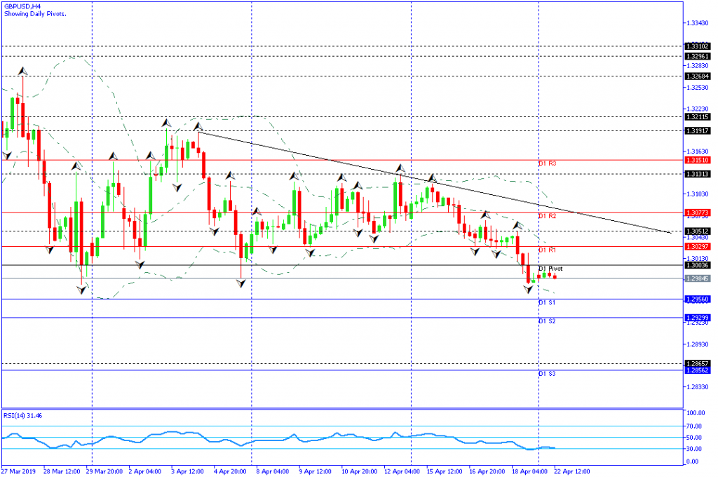 gbpusd