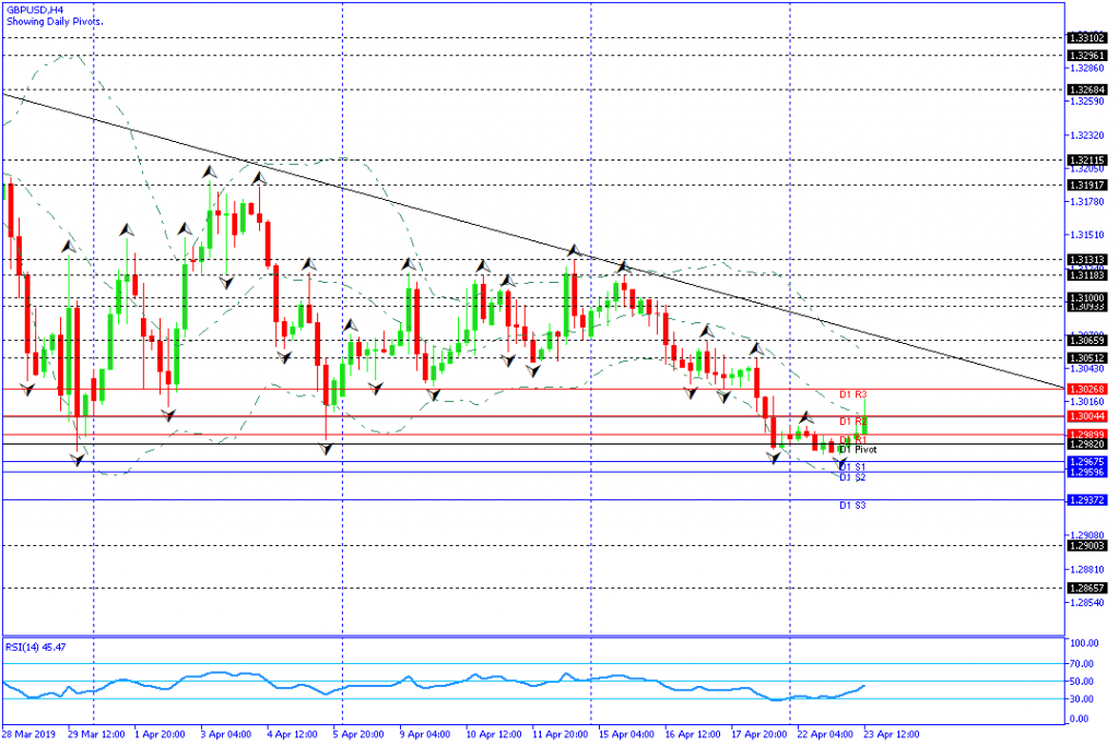 gbpusd