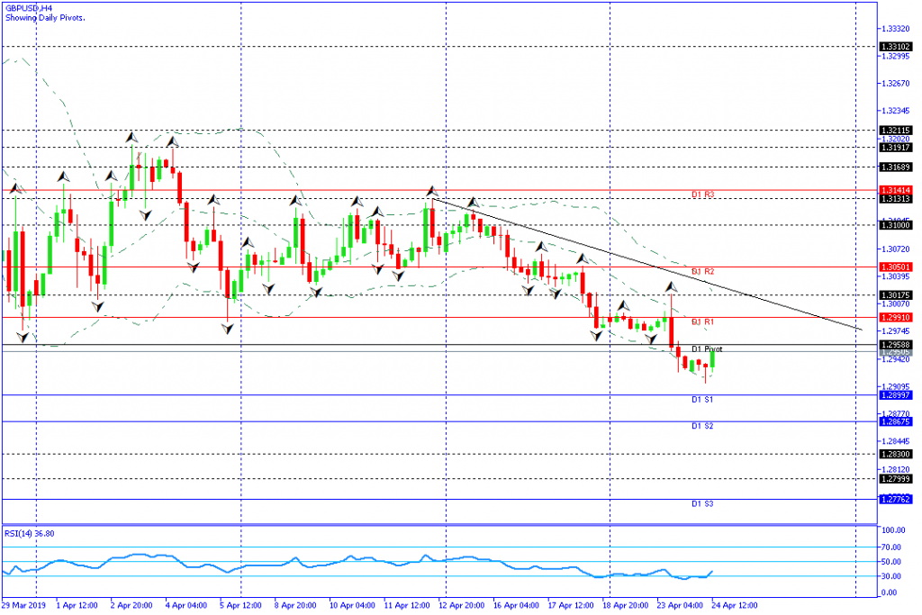 gbpusd