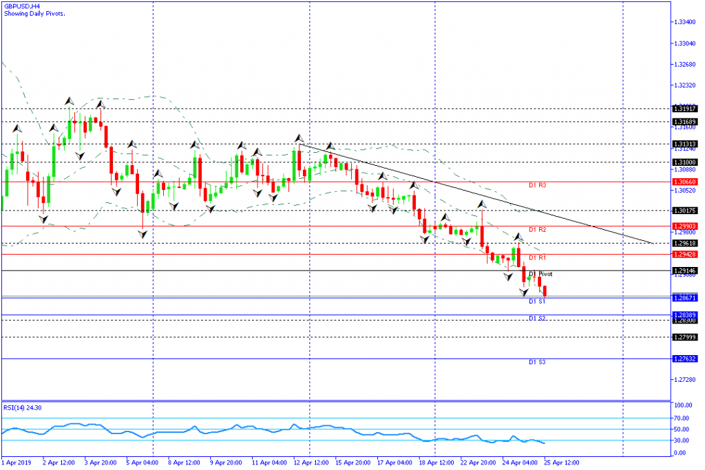 gbpusd