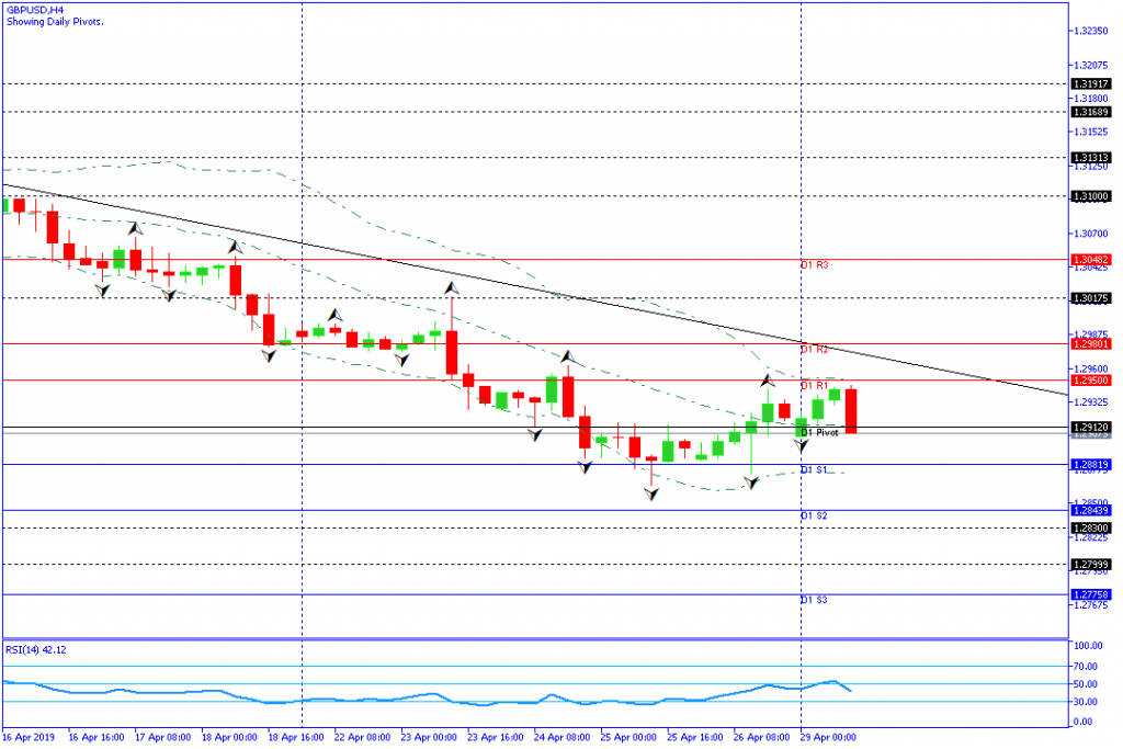 gbpusd