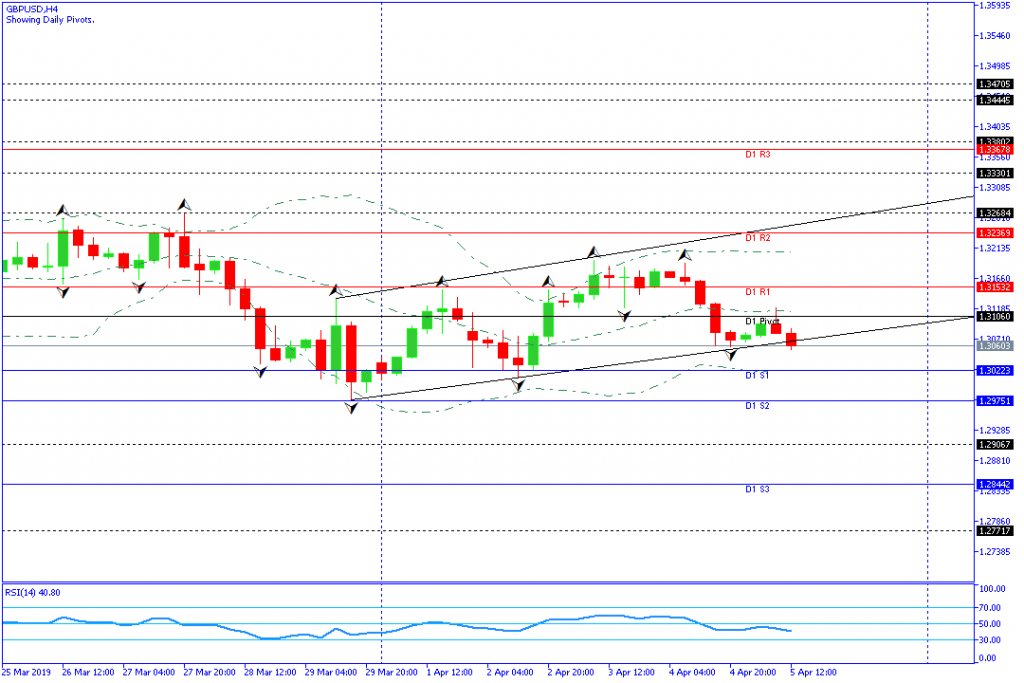 GBPUSD