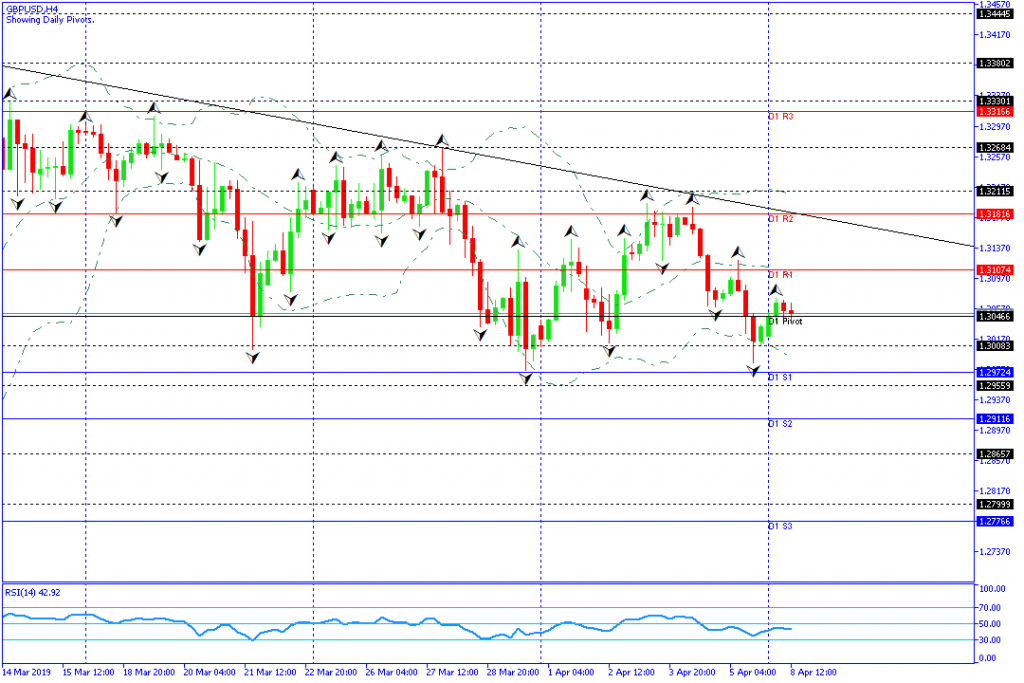 GBPUSD