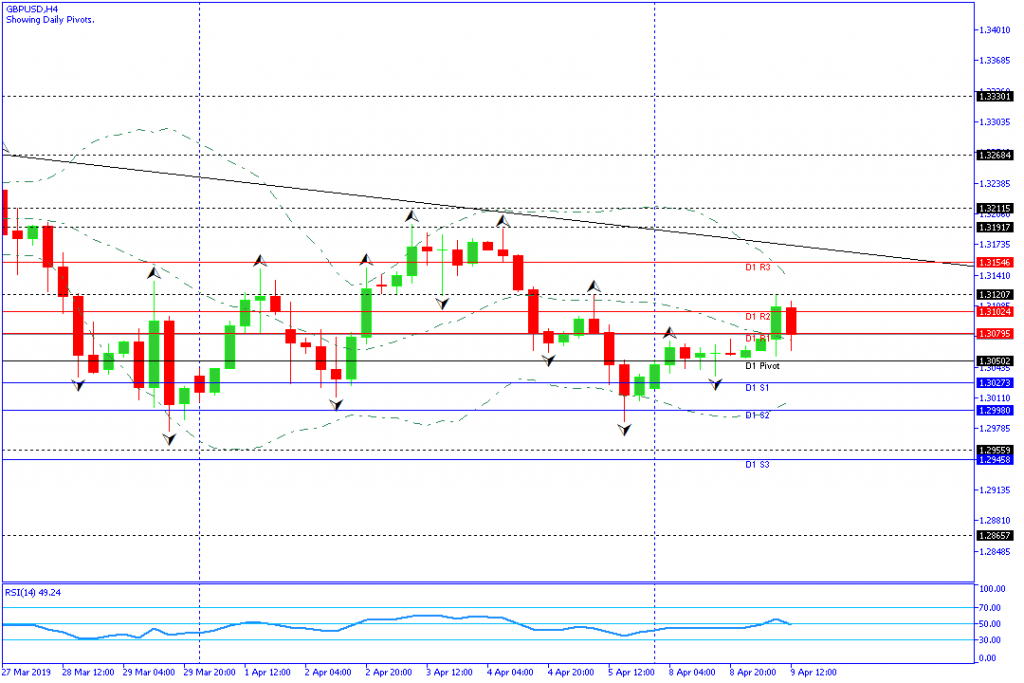 GBPUSD