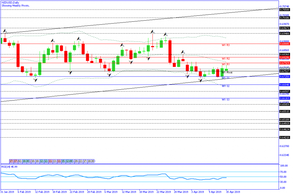 nzdusd