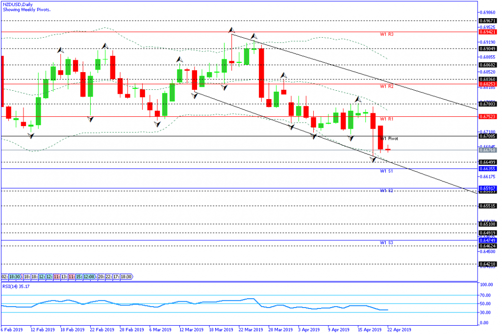 nzdusd