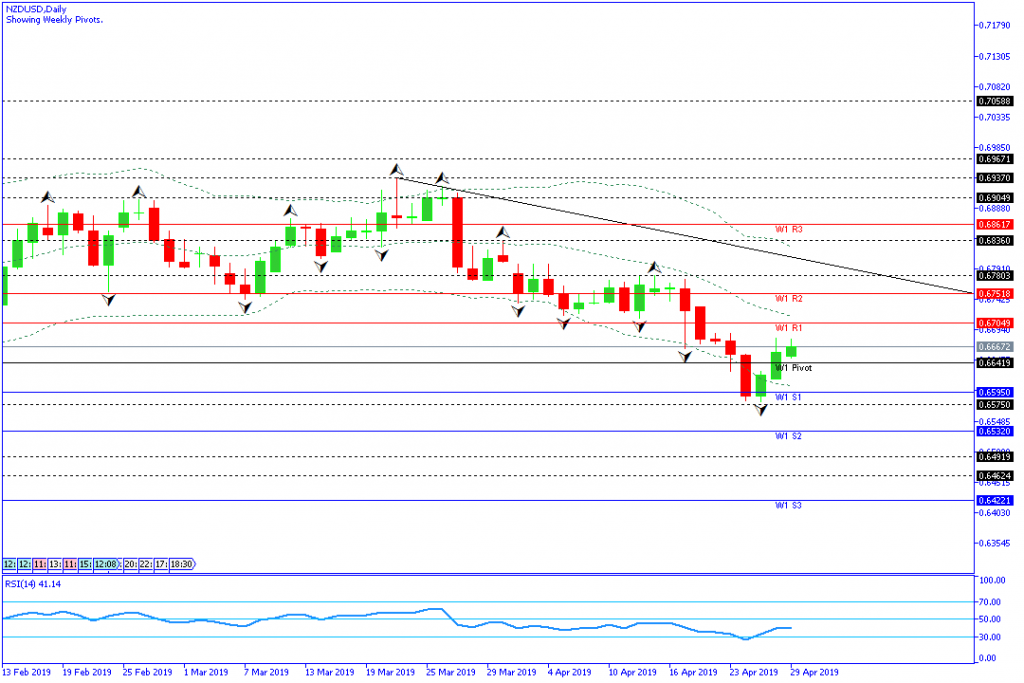 nzdusd