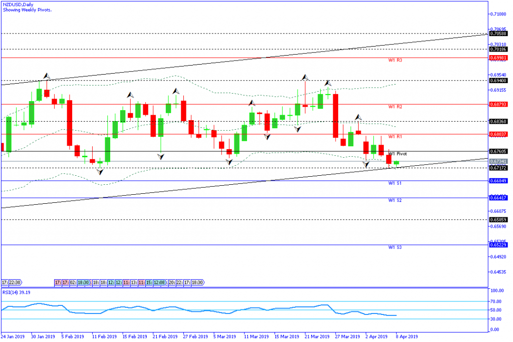 NZDUSD