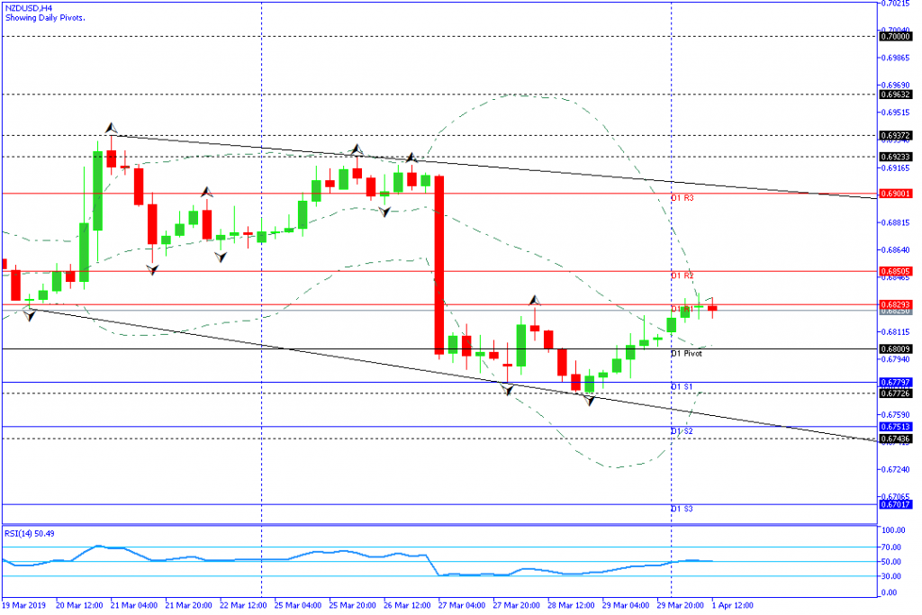 NZDUSD