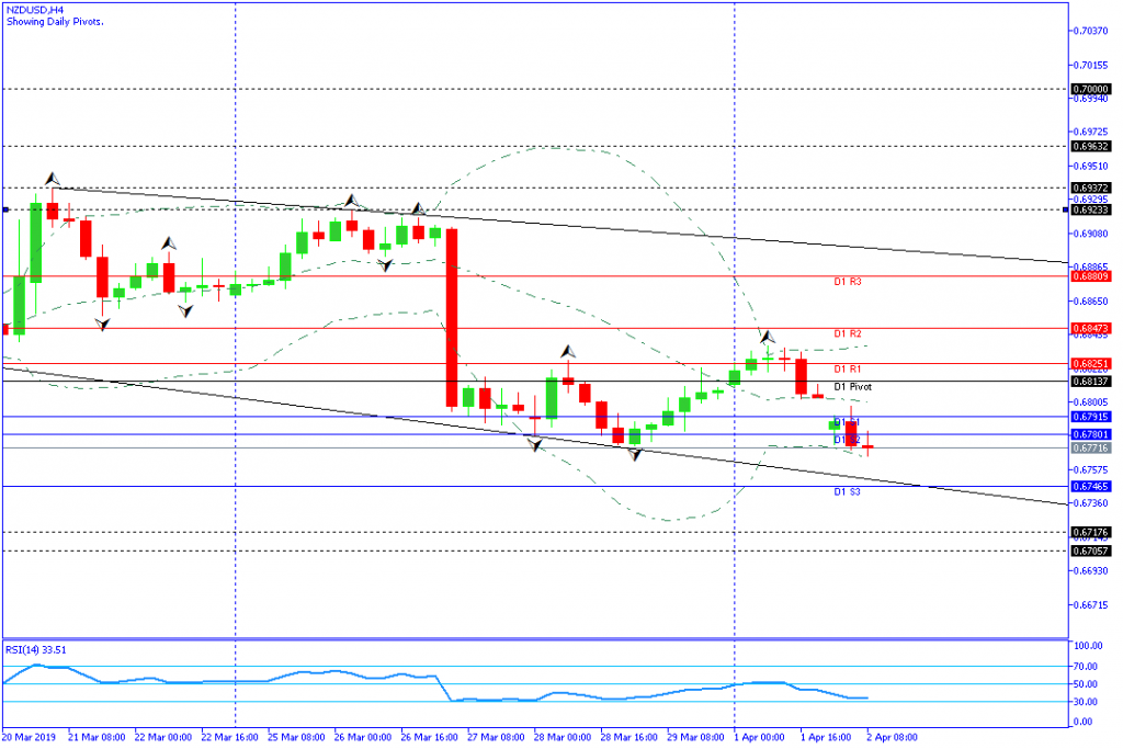 NZDUSD