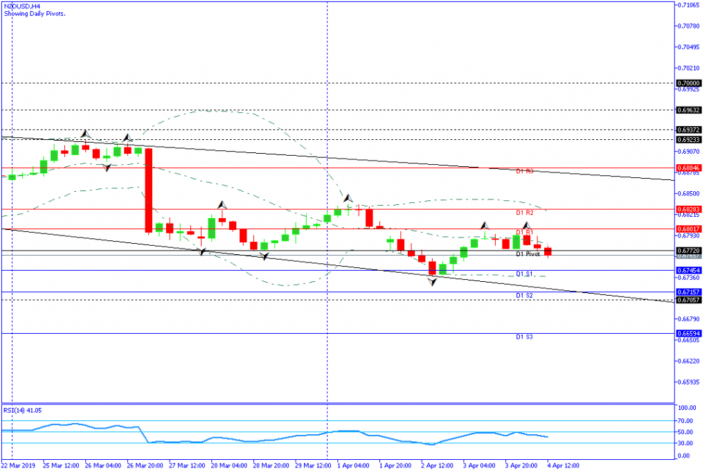 NZDUSD