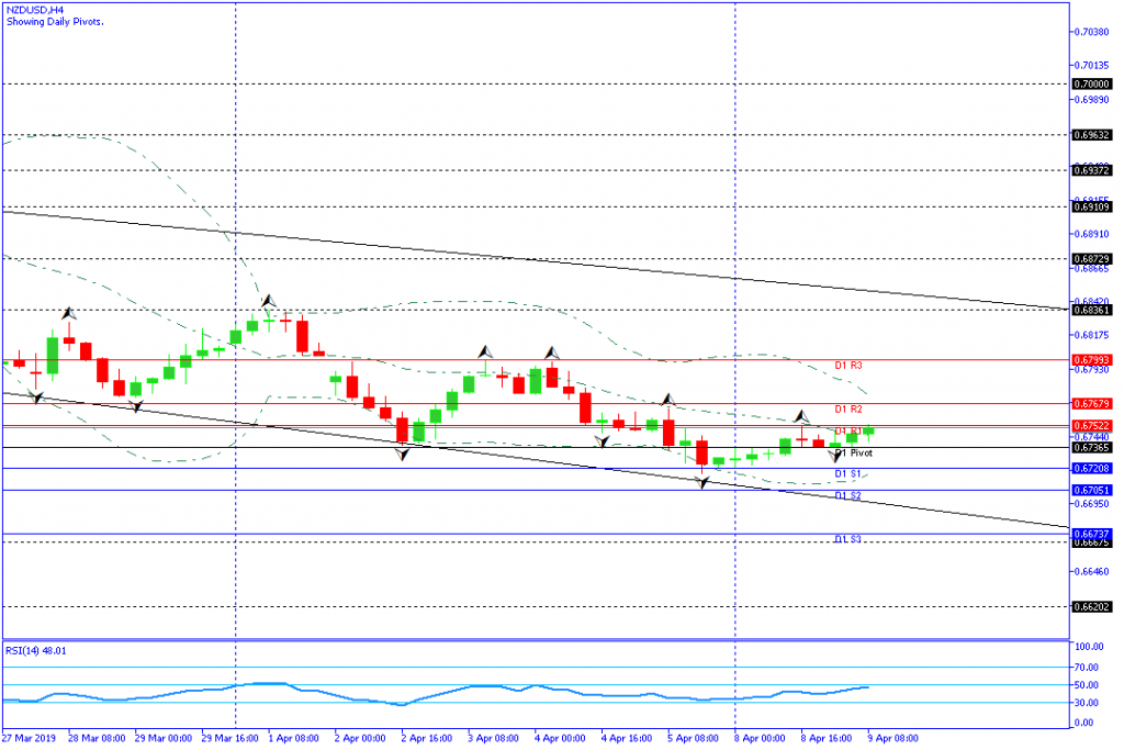 NZDUSD