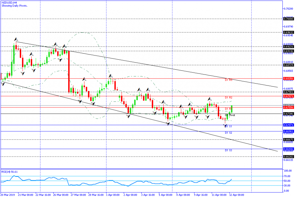 nzdusd