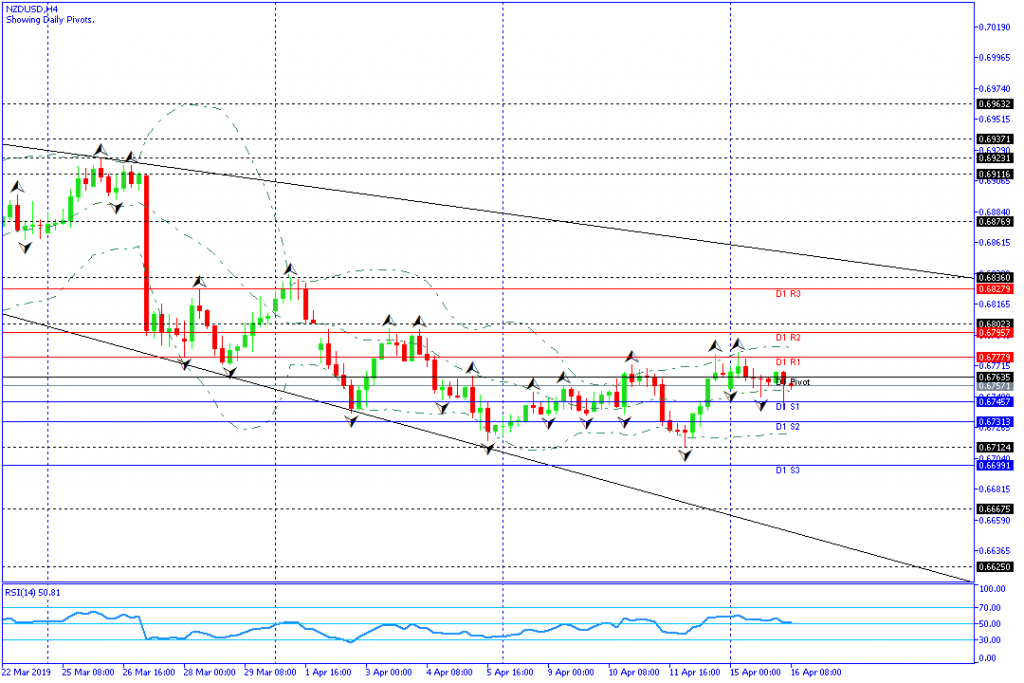 NZDUSD