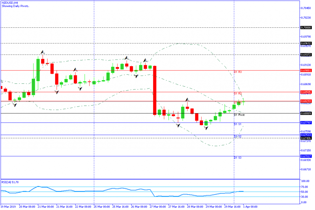 NZDUSD