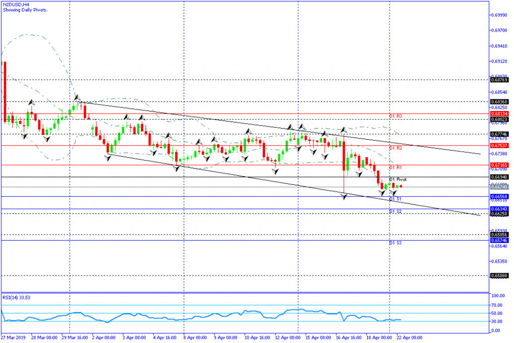 nzdusd