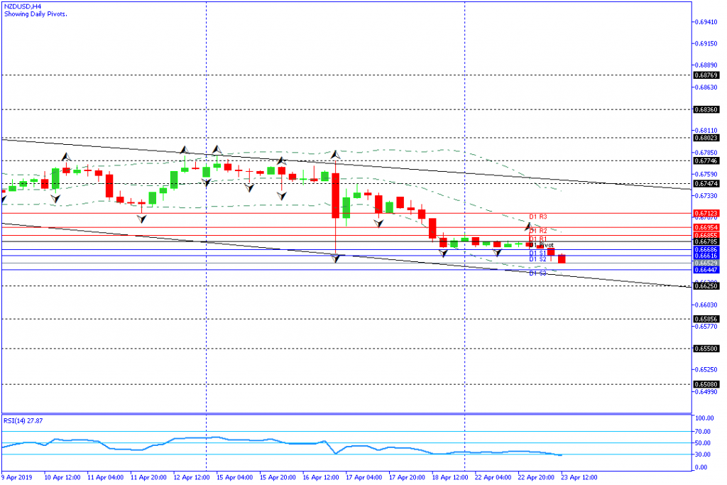 nzdusd