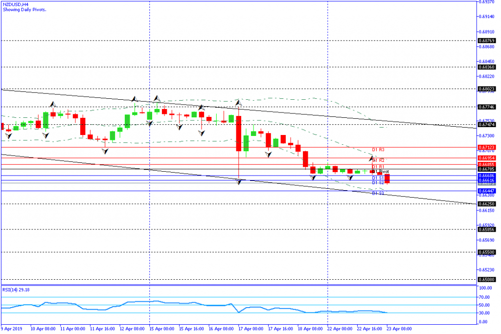 nzdusd