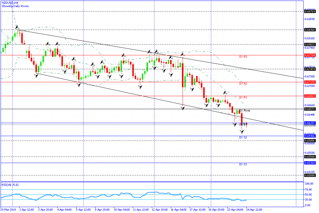 nzdusd