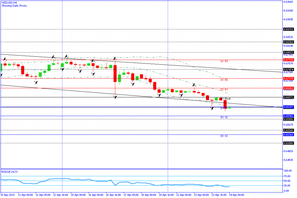 nzdusd