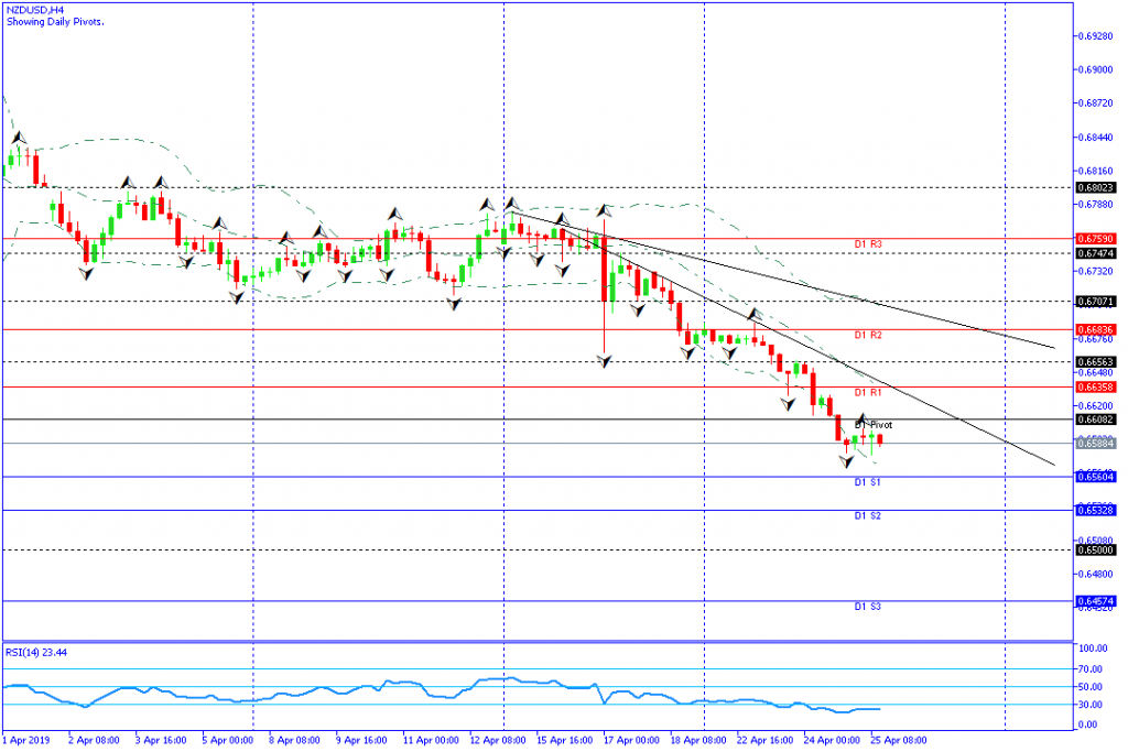 nzdusd