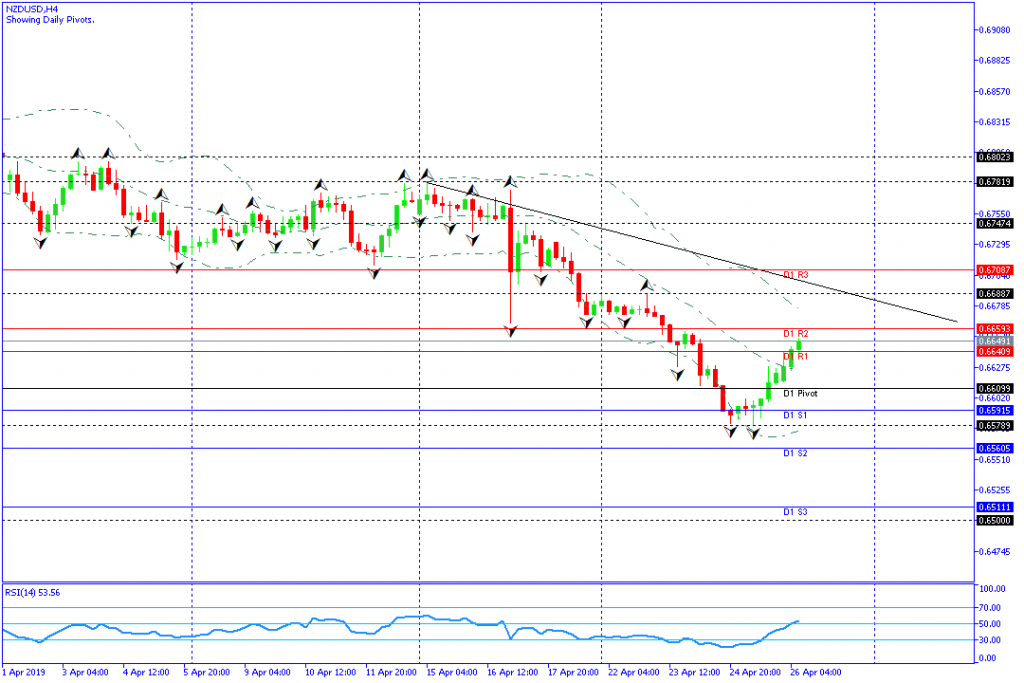 nzdusd