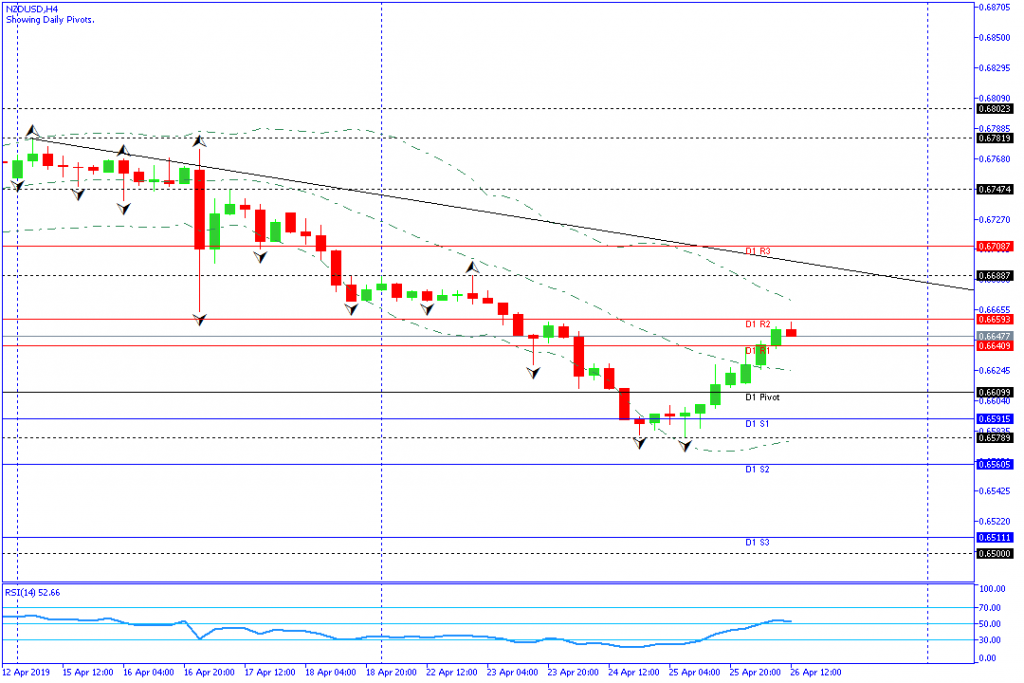 nzdusd