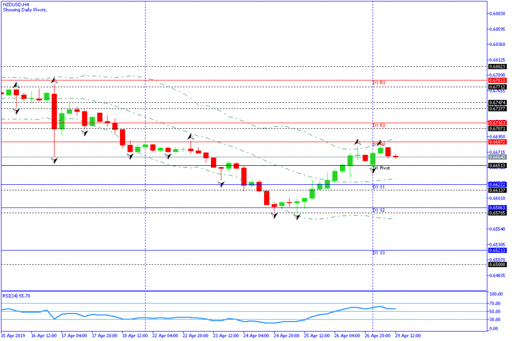 nzdusd