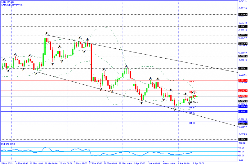 NZDUSD