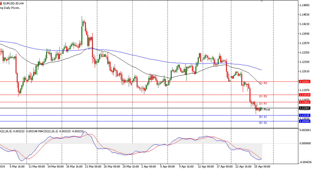 grafik EURUSD sesi Eropa 26/4