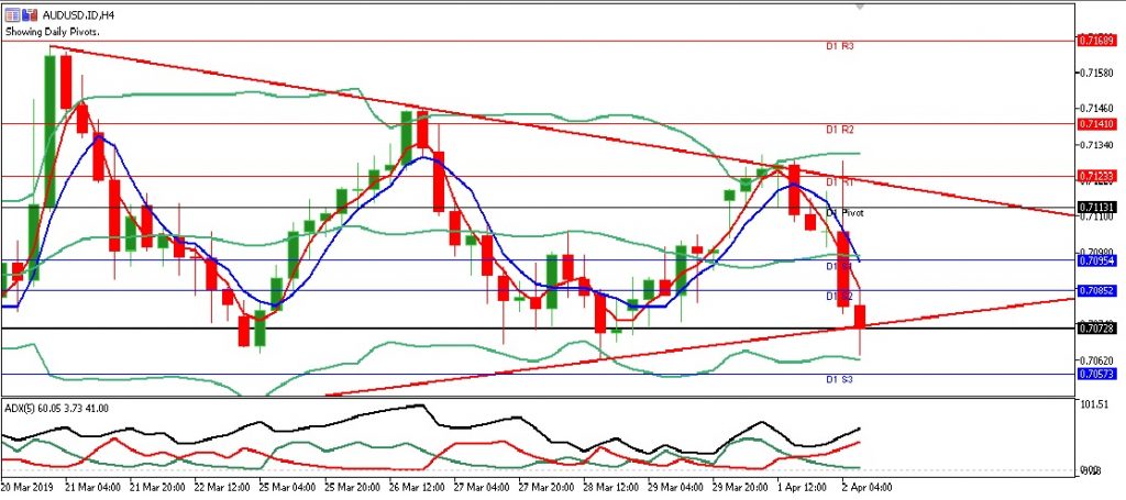 audusd eropa