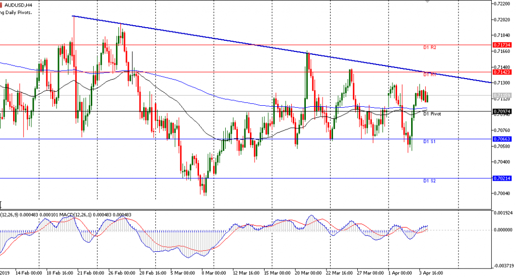 Grafik AUDUSD sesi Eropa