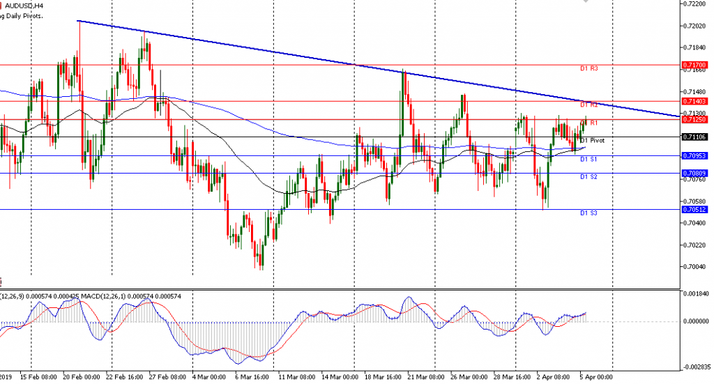 grafik AUDUSD sesi eropa