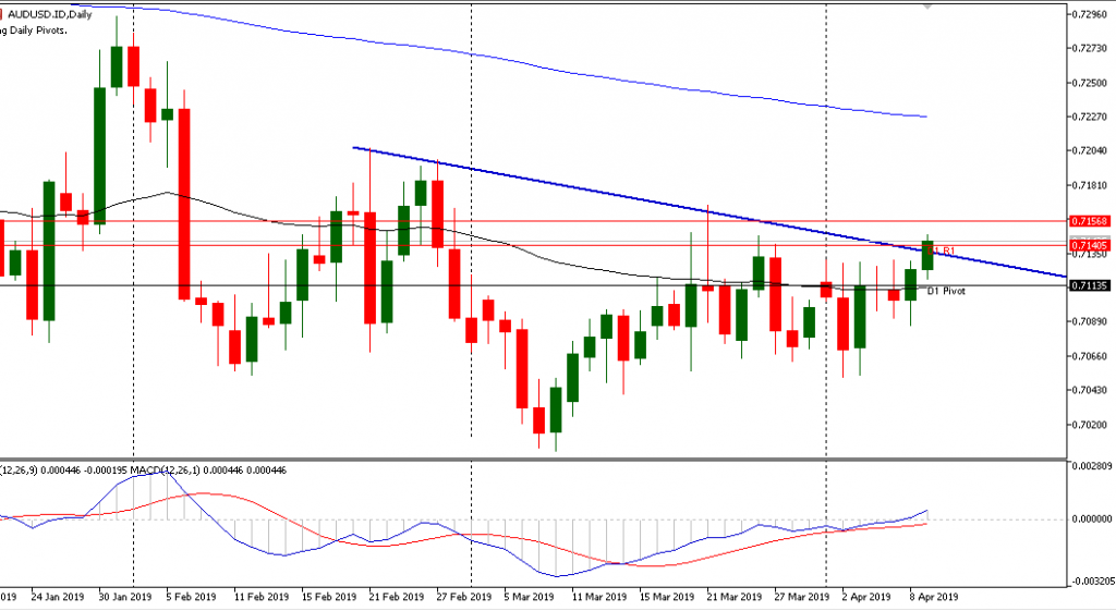 grafik AUDUSD sesi Eropa