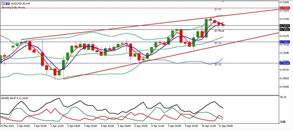 audusd eropa