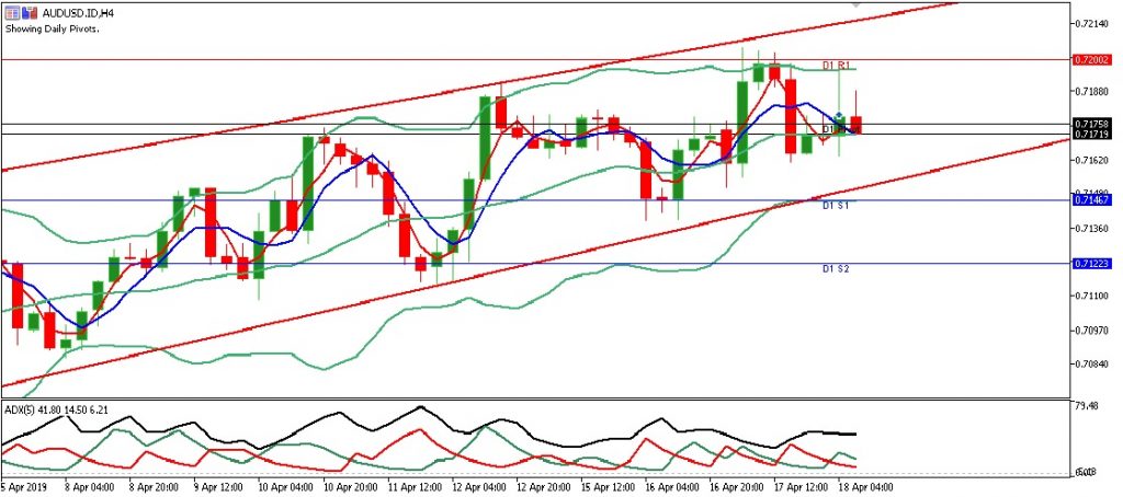 audusd eropa