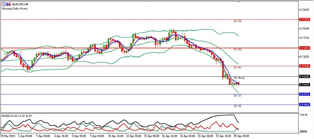 audusd eropa