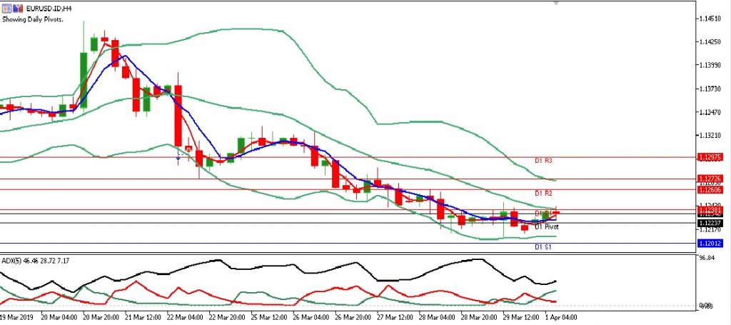 eurusd