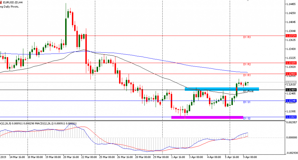 grafik EURUSD sesi Eropa