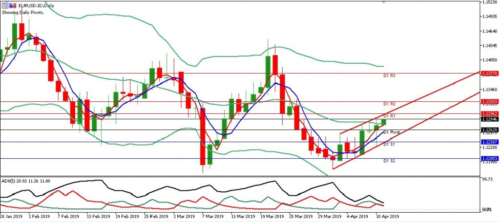 eurusd eropa