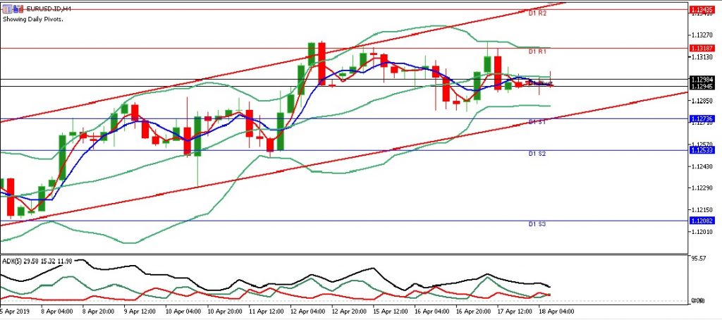 eurusd eropa