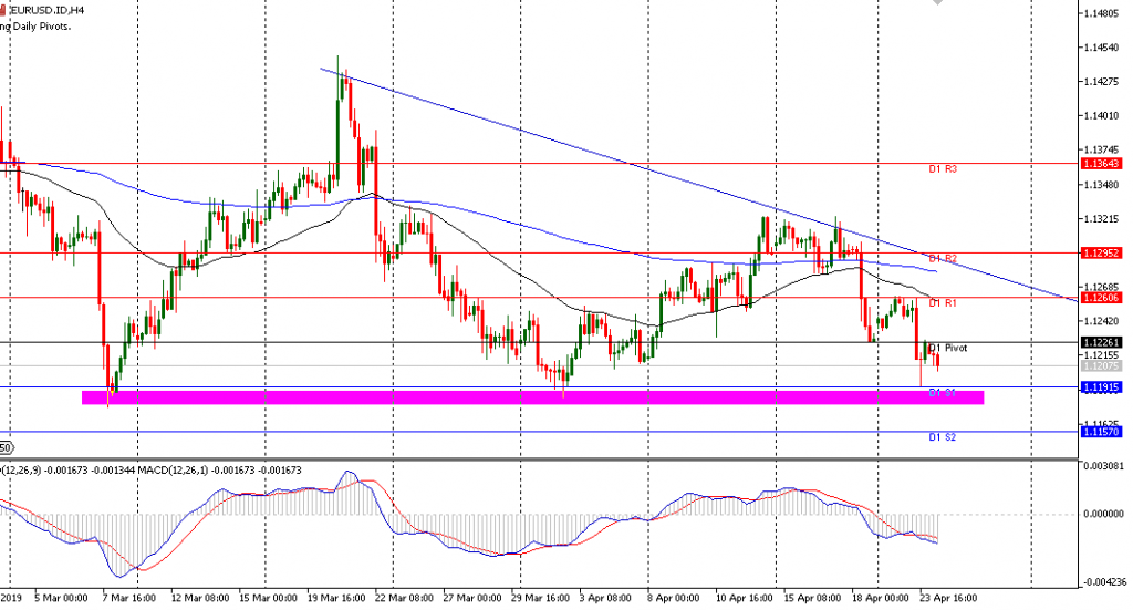 grafik EURUSD sesi Eropa 24/4