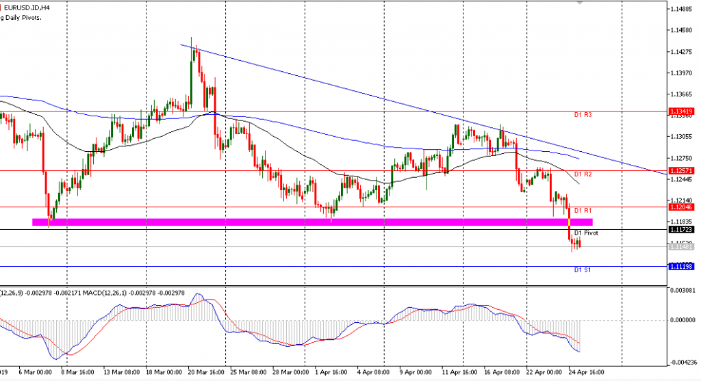 grafik EURUSD sesi Eropa 25/4