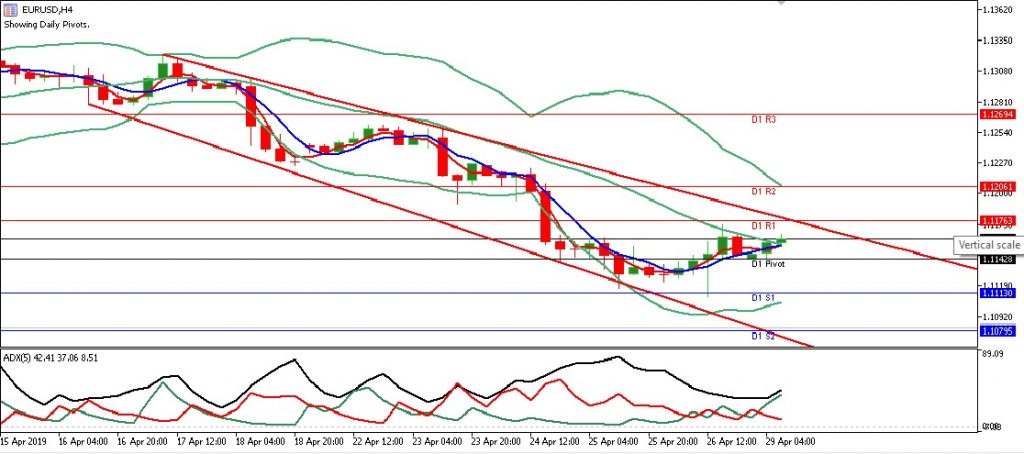 EURUSD