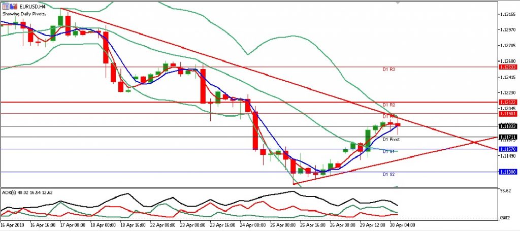 eurusd