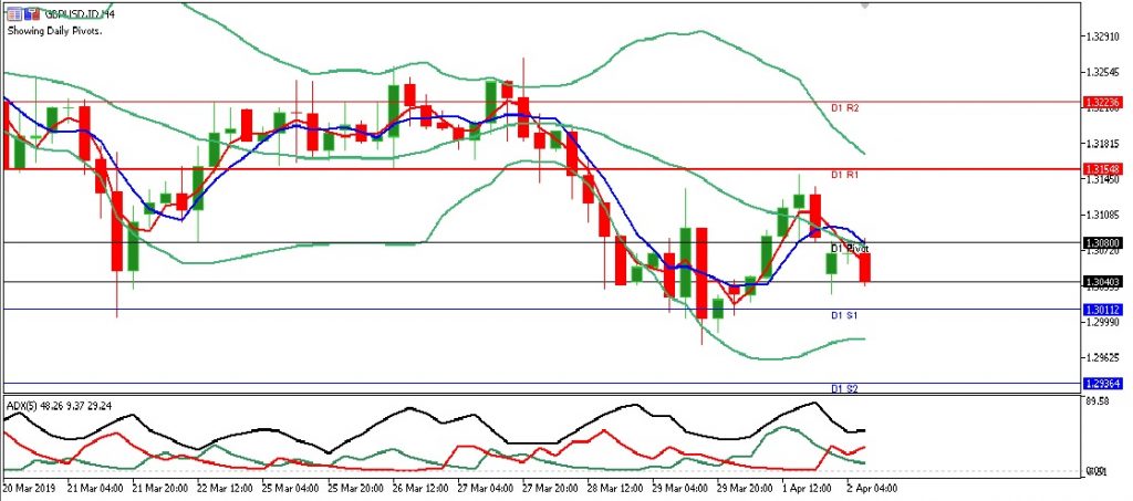 gbpusd